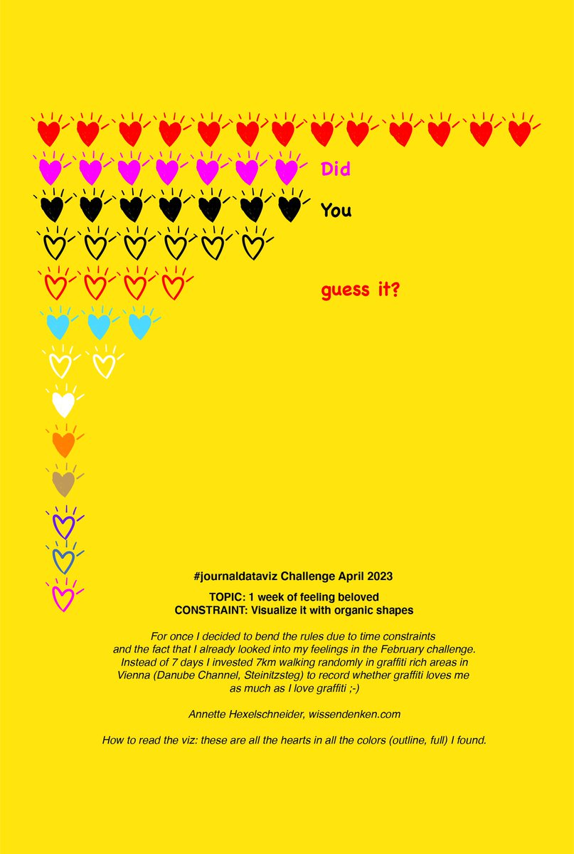It is time for the April version of the #journaldataviz challenge by <a href="/alenka_gucek/">Alenka Gucek</a> and <a href="/ta_daaata/">Martina Zunica</a>

But beware, I did what one never should do in #dataviz
... 
The topic made me do so 😚

#vienna #wien
