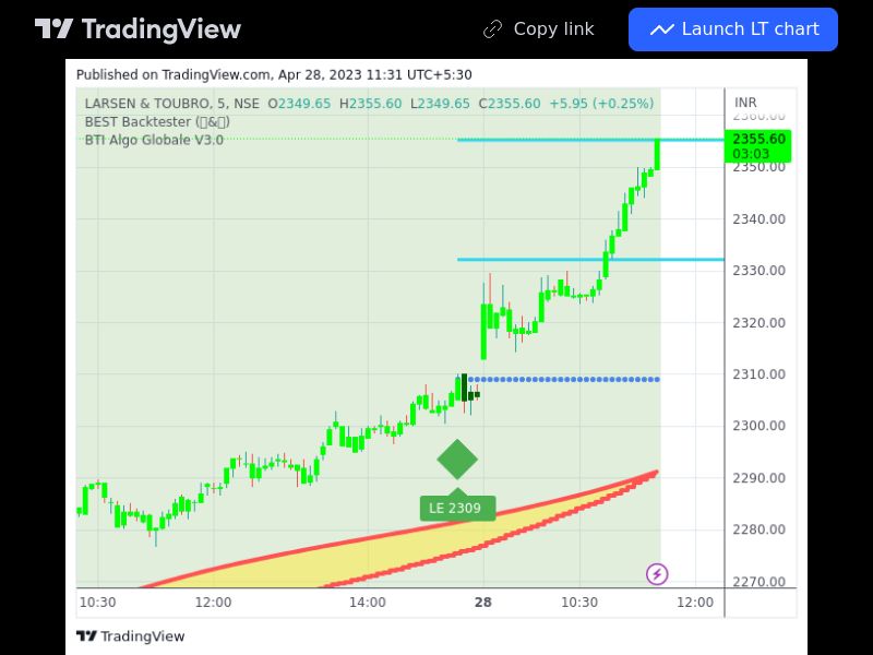 TradingView trade LT 5 minutes