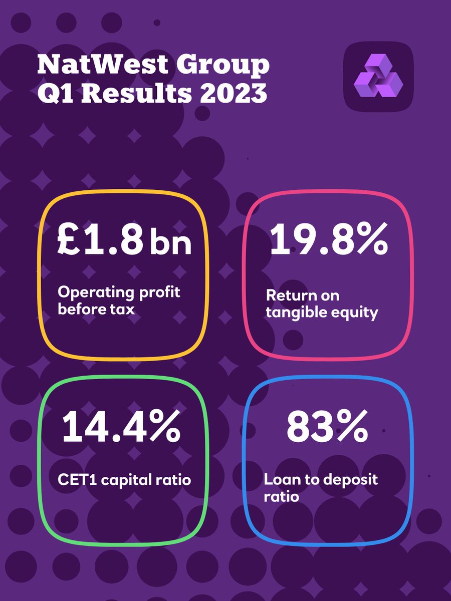 NatWest Group tweet media