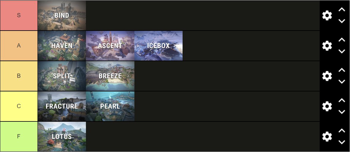 TwoBotsOneGame's tweet image. Two map tier lists. Which one do you agree more with? 
#VALORANT