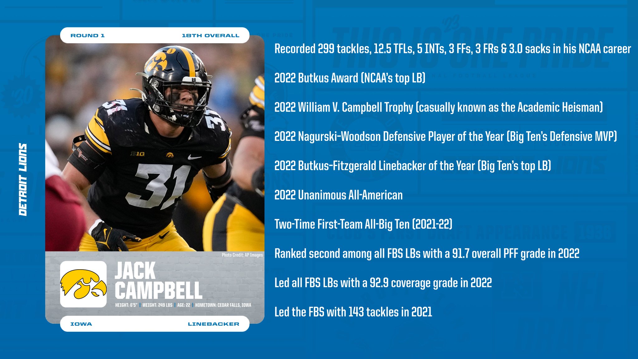 What the Detroit Lions are getting in Iowa linebacker Jack Campbell