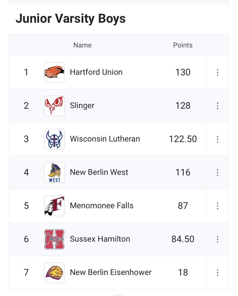 Hartford Boys Track & Field tweet media