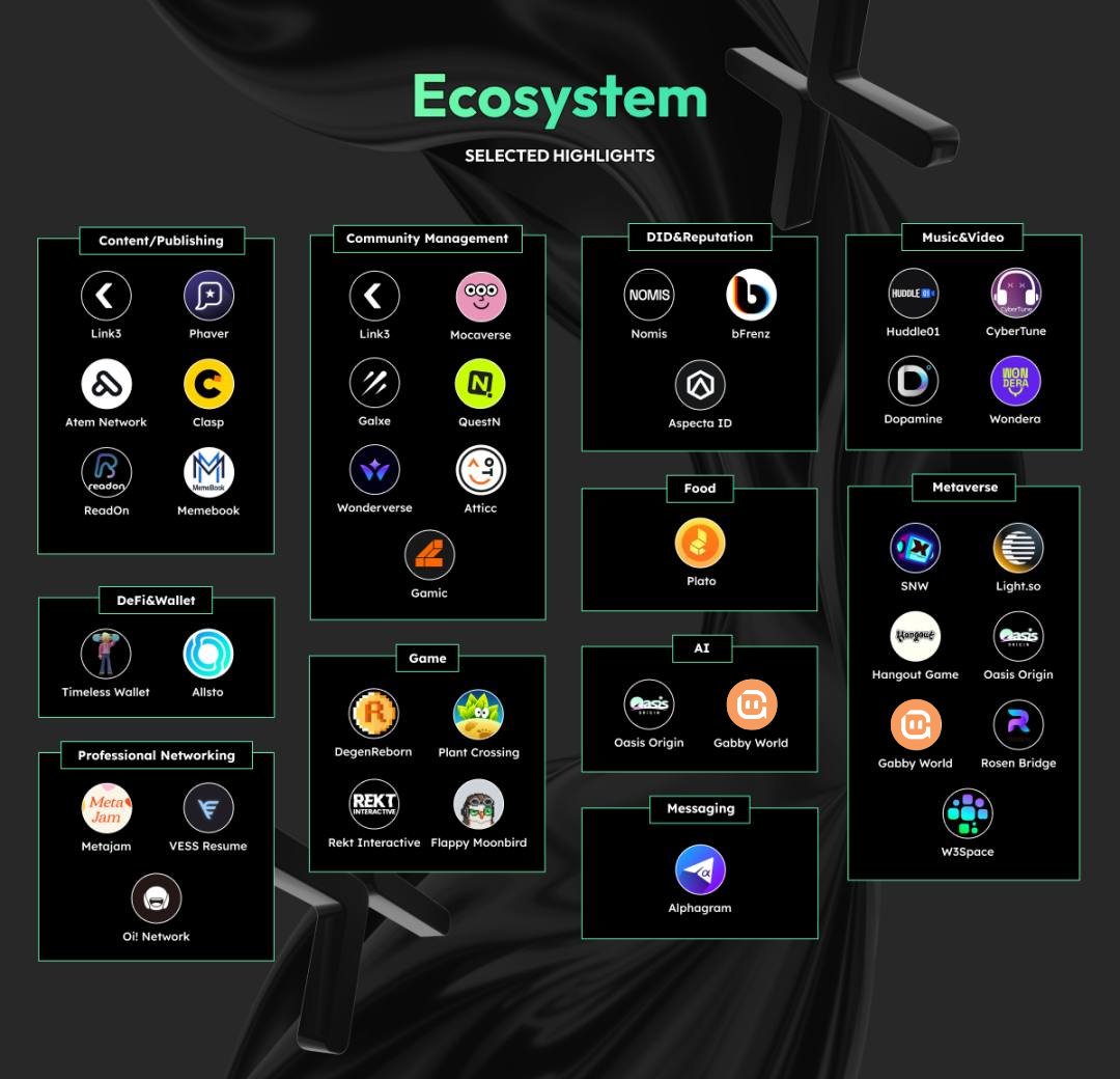 gabby_world_'s tweet photo. A big CONGRATS to @CyberConnectHQ for the $CYBER token sale launch! 🥳🎉

We've received incredible support from them and we’re so proud to be part of their ecosystem. 🧡

Let’s keep building the next generation of #SocialFi 🤝

Full read: https://t.co/Jehpce1HBb
#AIGC @Coinlist