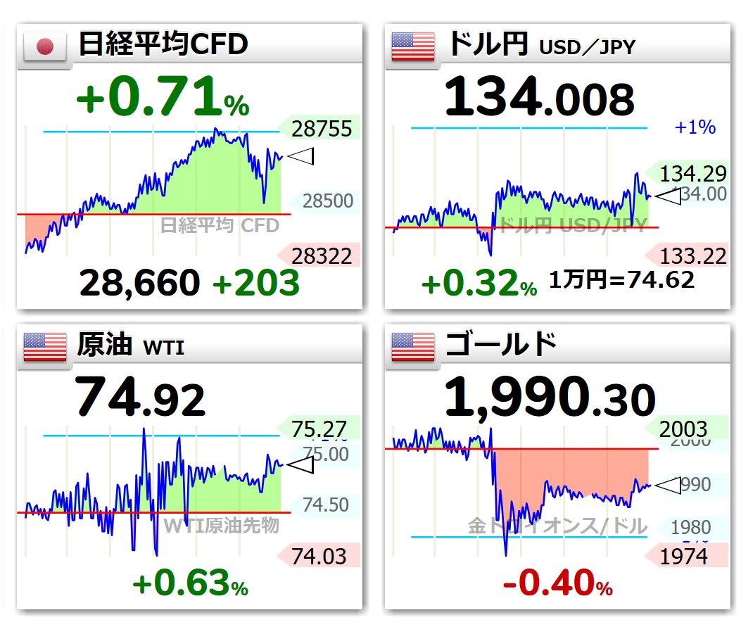 【景気】消費者物価指数、上昇し続ける食料品に物価抑制の動きは?まとめのカテゴリ一覧まとめまとめについて関連サイト一覧