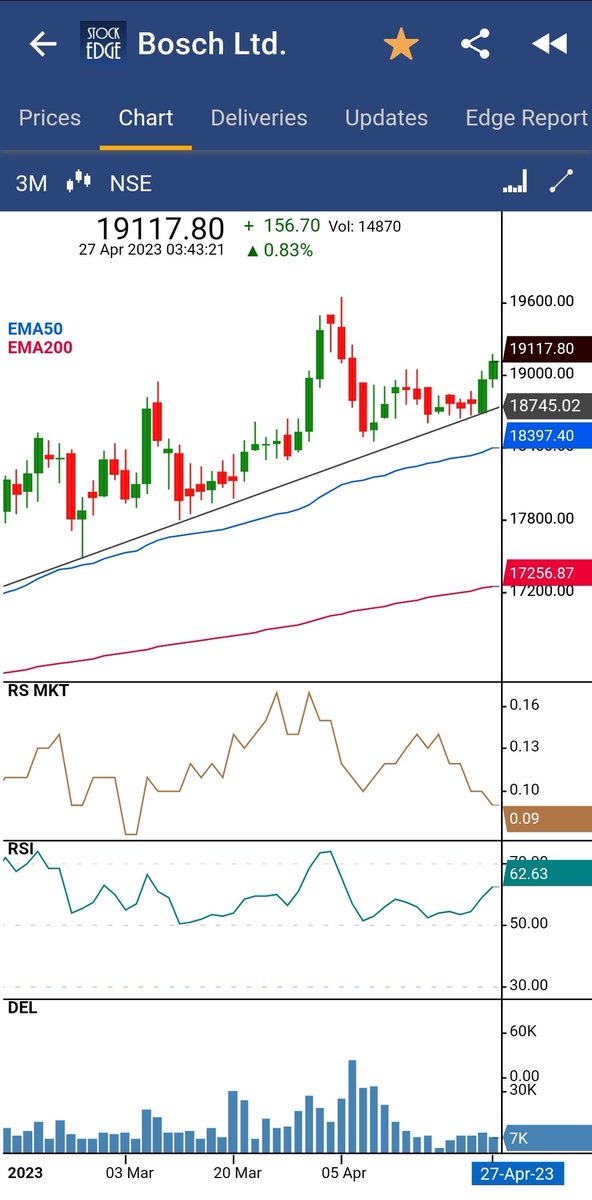 vivbajaj's tweet photo. Interesting #Stock2Watch
#Bosch https://t.co/MfQYLxXR8V