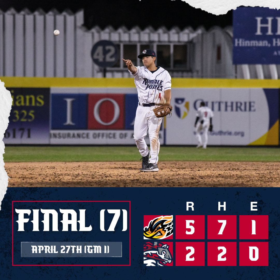 RumblePoniesBB's tweet photo. Mateo Gil’s (@Mateogil03) walk-off single wins the second game of the double header in extras 💪

Ponies and Ducks split the twin bill. https://t.co/tULrwGxdlL