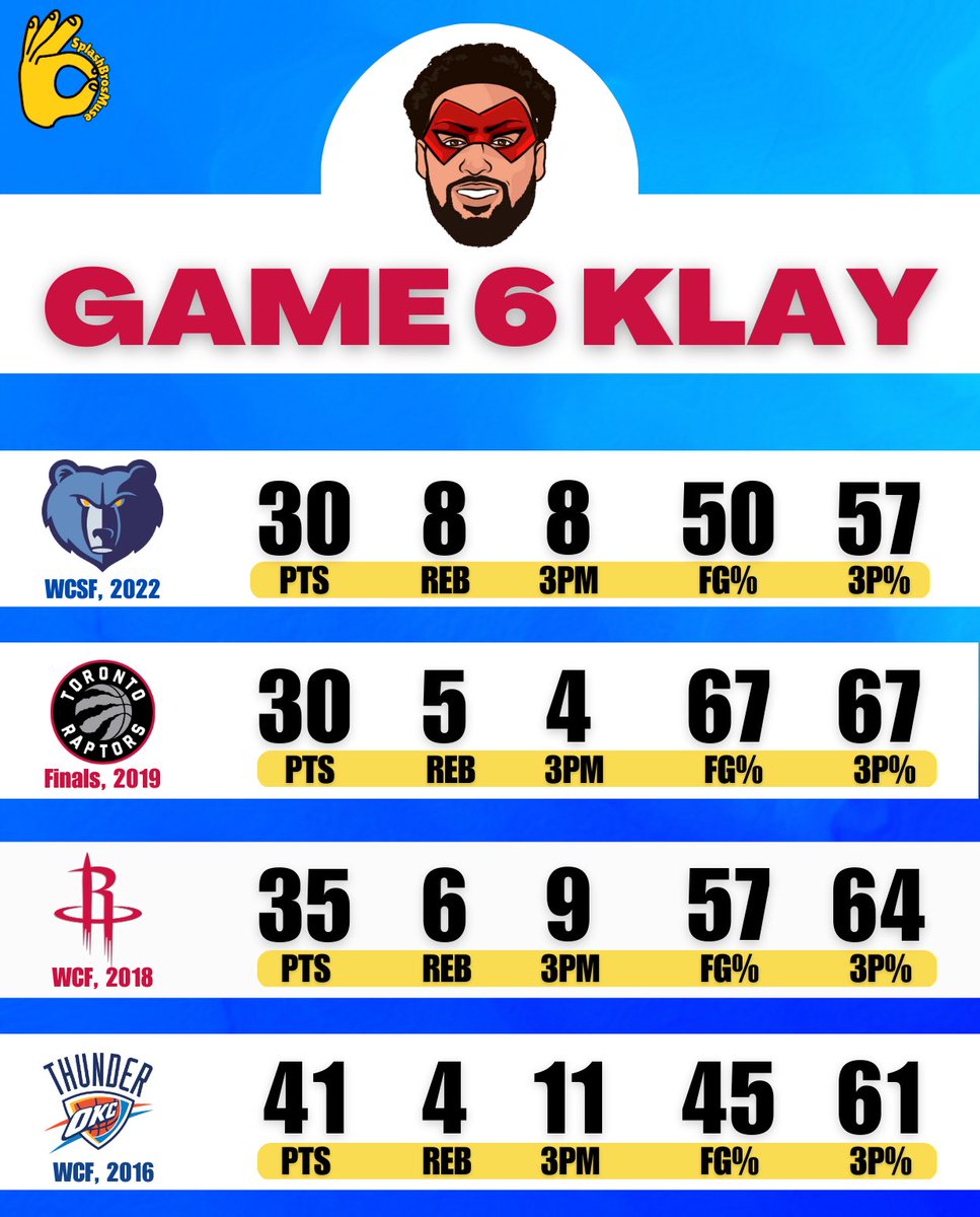 The best of Game 6 Klay ⏳
