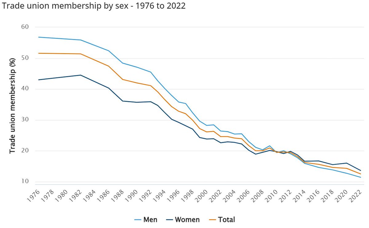 Diego Berazategui on Twitter "Cantidad de afiliados a los gremios en