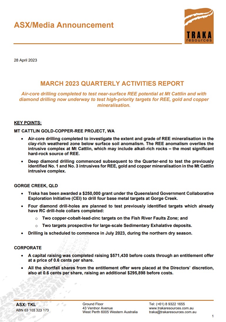 TrakaResources's tweet photo. Traka Resources is pleased to release the March 2023 Quarterly Activities Report with Air-core drilling completed to test #REE potential at Mt Cattlin &amp; diamond #drilling now underway to test high-priority targets for REE, #gold &amp; #copper mineralisation.

https://t.co/sZrzVcvd67 https://t.co/idfwrhKOLF
