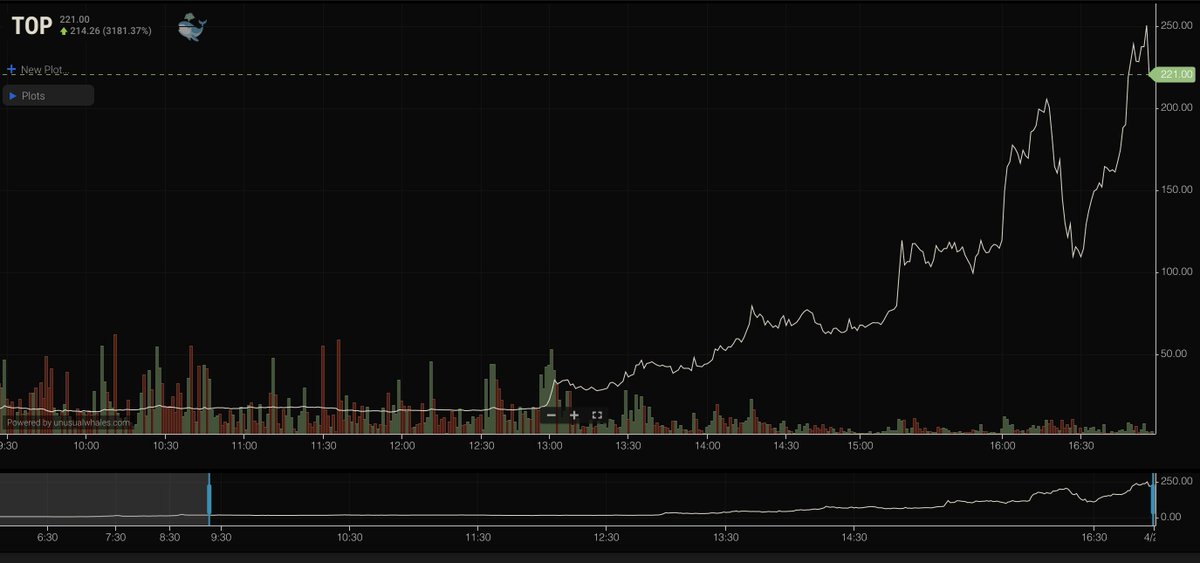 unusual_whales tweet media