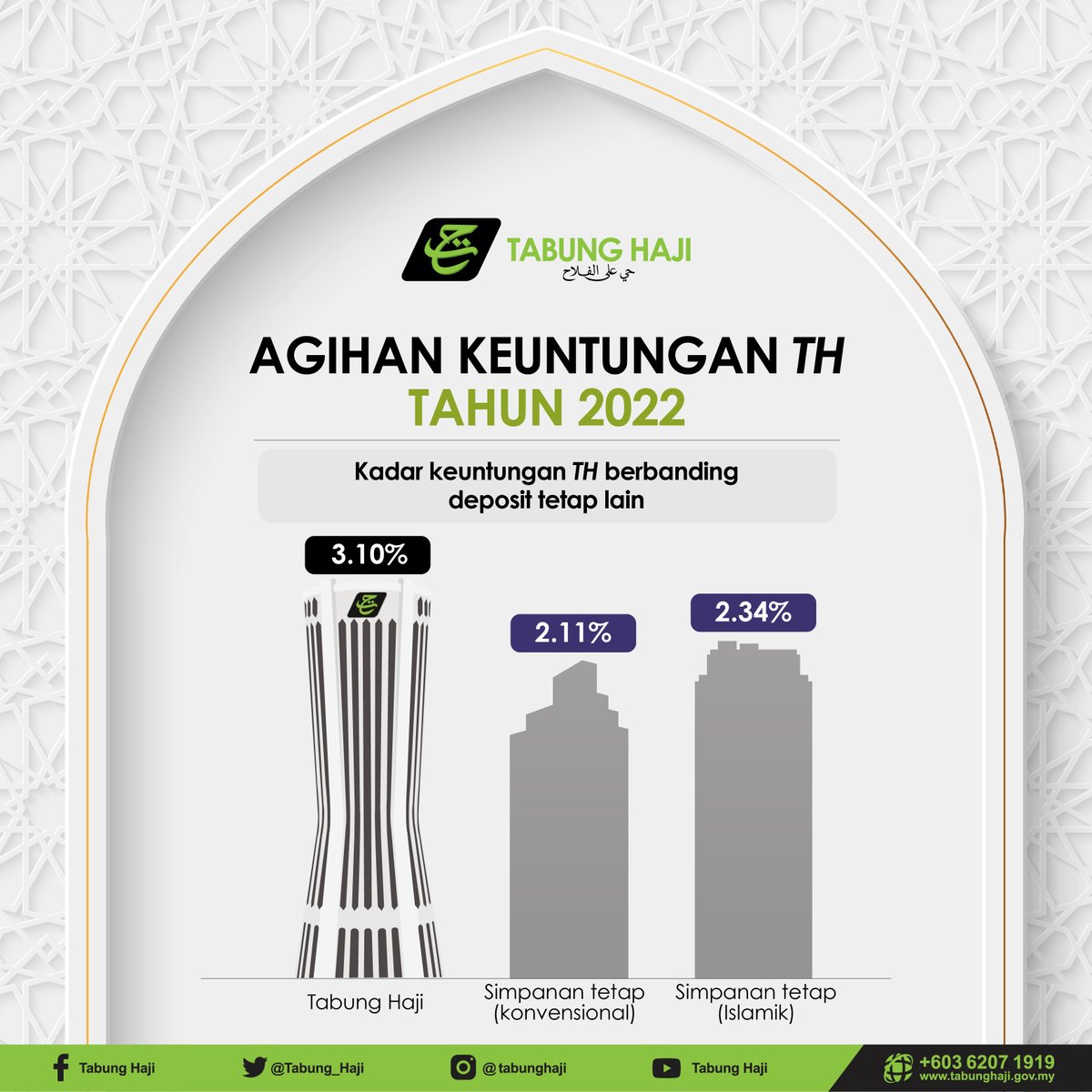 Tabung Haji tweet media