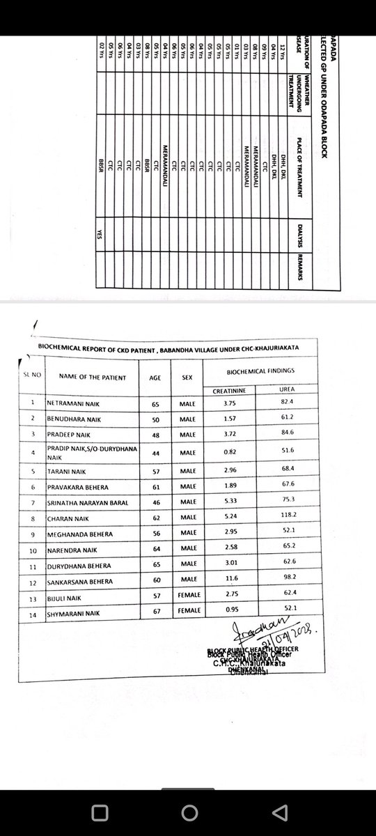 ManojTandi9's tweet photo. Very Critical & Sensitive issue ,Request to honble @CMO_Odisha
@MoSarkar5T @PradeepJenaIAS
@HFWOdisha @PRDeptOdisha
@RWSS_Odisha @districtadmndkl
All the affected people are belongs to Schedule Caste Community people just because of Pollute water drinking ,They are not getting pure drinking water so ,
Sir kindly take immediate action & provide essential need to these villagers , other wise too much people lost their life due to kidney failure , Supply drinking water & Higher treatment  ASAP .
#PublicLivesMatter 
#DalitLivesMatter 
@NCSC_GoI @Profdilipmandal @KotwalMeena