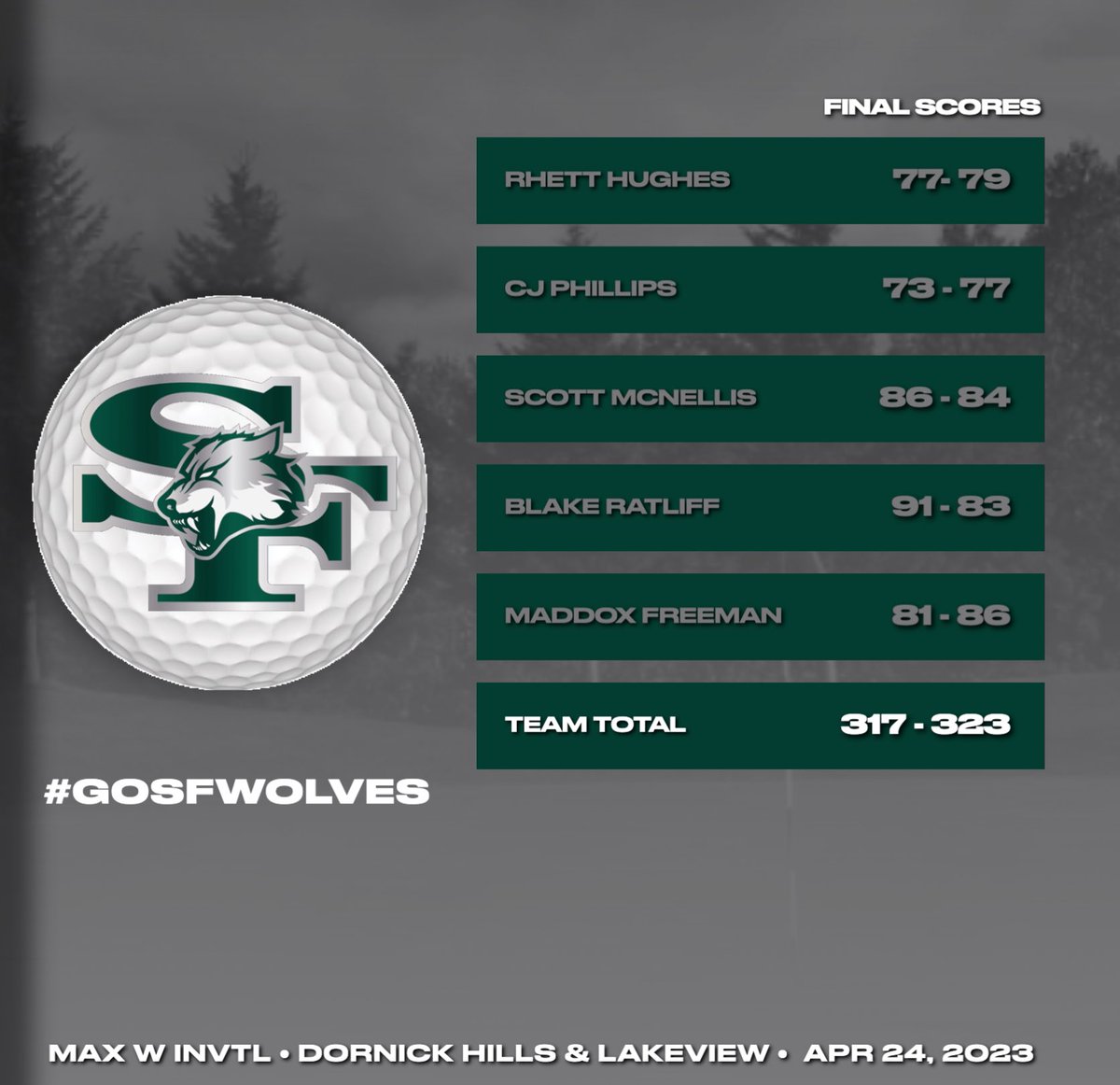 Final results from Ardmore on 4/24. Regionals up next on Monday. 🐺 #gosfwolves