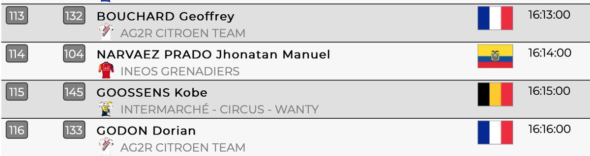 Fan Club Dorian Godon tweet media