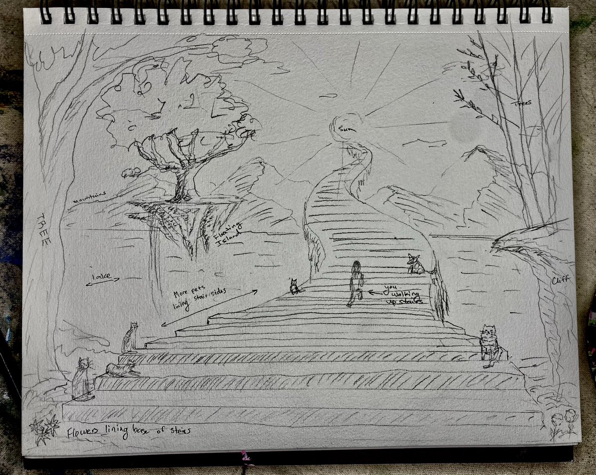 It’s been ages but I’ve got a project in the works