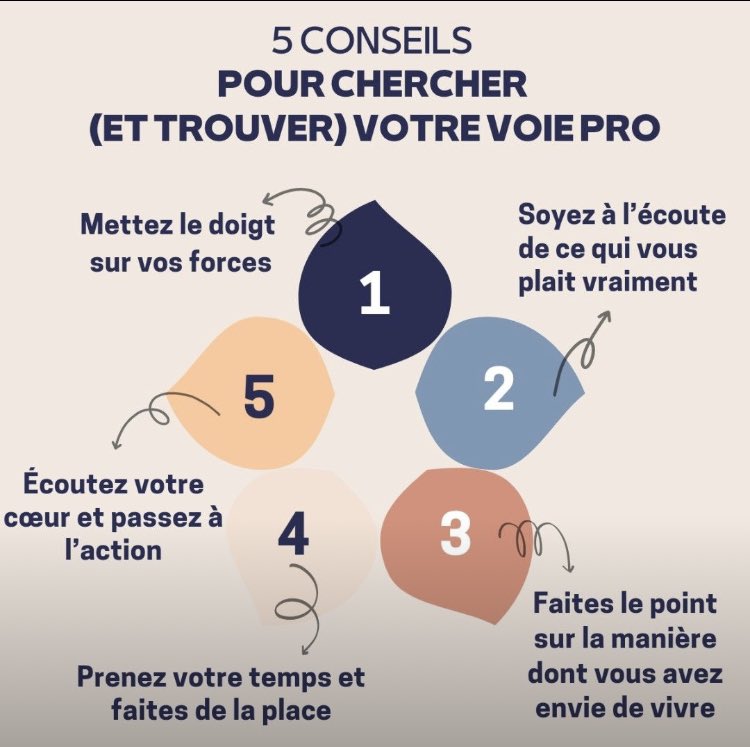 Que faire lorsque l’on s’interroge sur la suite de sa vie pro ? Notre chronique pour <a href="/NouvelleVie_Pro/">Nouvelle Vie Pro</a> : nouvelleviepro.fr/info/conseils-…