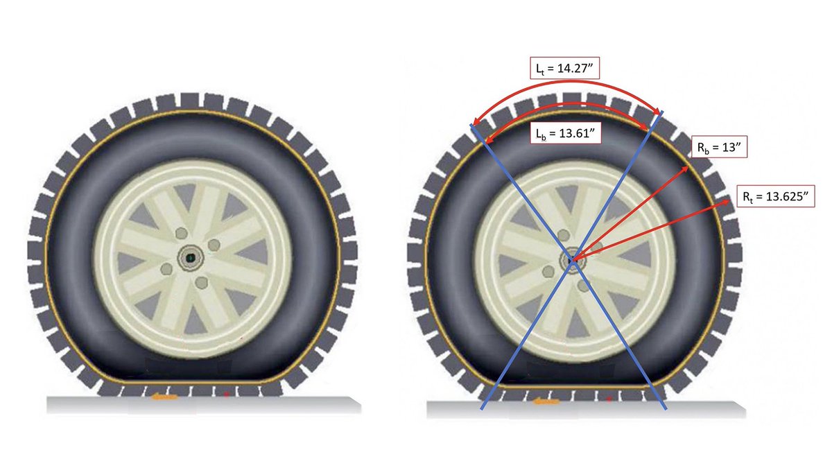 the_autopian's tweet photo. Less rolling resistance means you get more range whether you're burning gas or discharging a battery. But where does rolling resistance come from--and how is it reduced? Here's how: https://t.co/wEAie2hNEr https://t.co/4pwmjJLjLy