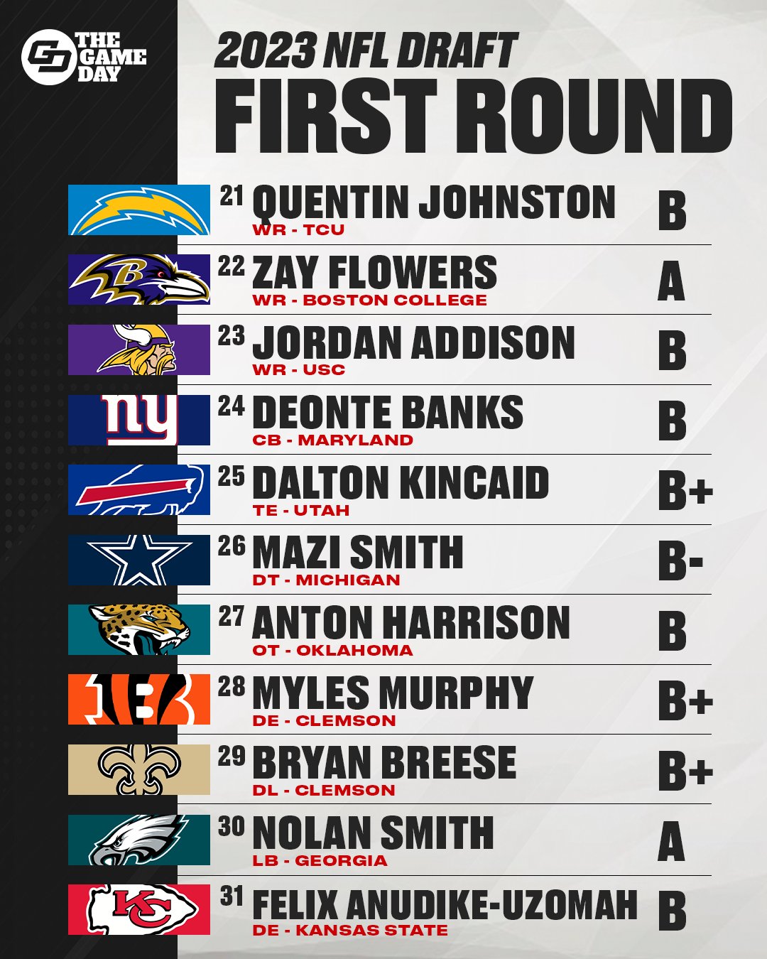 NFL draft 2023 Rounds 2-3: Recapping the madness on Day 2