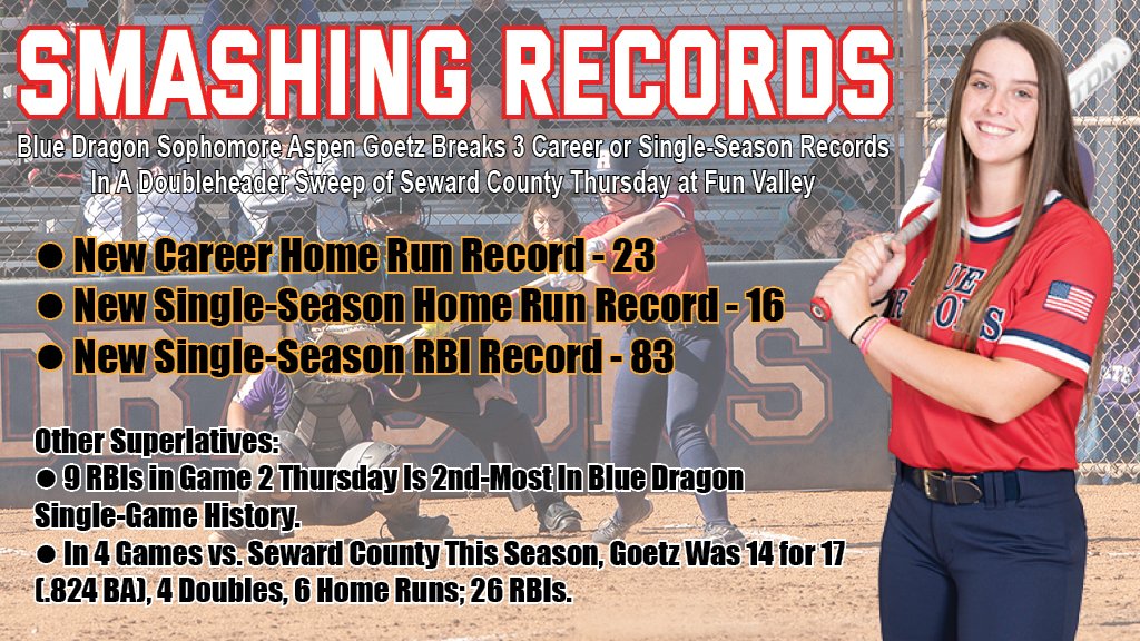 bluedragonsport's tweet photo. Blue Dragon Softball first baseman Aspen Goetz does a major re-write to the Hutchinson record book during the No. 14-ranked Dragons' doubleheader sweep of Seward County on Thursday at Fun Valley.

#BreatheFire https://t.co/FJOCLL92p5