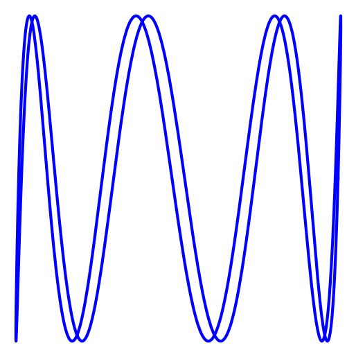 x(t) = cos(2023 + 4t)
y(t) = sin(28t)