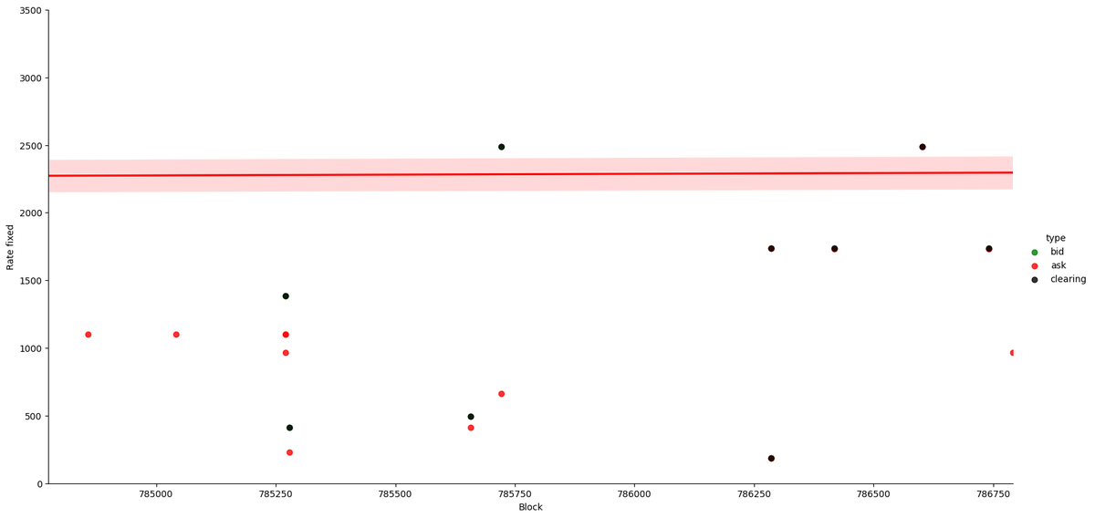 Lightning Pool Orders ⚡️ 🟩 tweet media