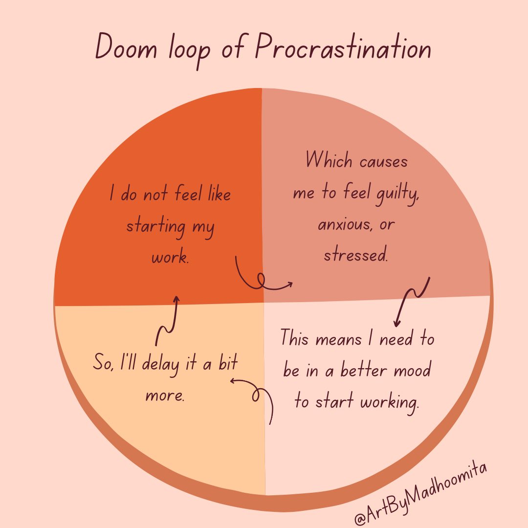 Procrastination is less to do with time management and more to do with emotions.