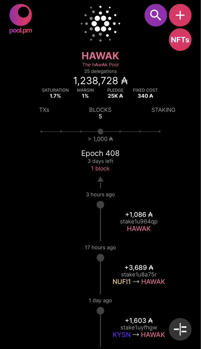 BRNMXR's tweet photo. 180 day Status update:
π£π₯³ποΈ
Continuous small stepsβ¦
π§ποΈπ
- 5 Blocks Minted π§±
- 1.2M ADA Active Stake π°
- 35 Delegators βοΈ
- #DXB Cardano Summit booked ποΈ
- New wallets added from CEX
- Upcoming SPO Voting Today π³οΈ
#SPO HAWAK #Cardano #ADA
#CardanoCommunity #CIP1964 https://t.co/6MEzahip3h