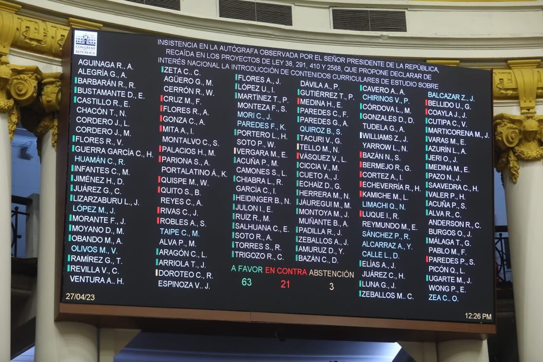 GabrielDeledda's tweet photo. Hoy se aprobó introducir en la currícula escolar contenido sobre educación cívica y terrorismo.

¿Quiénes votaron en contra? ¿A quiénes les conviene que los niños no sepan qué significó el terrorismo para el Perú? 

A la izquierda, obviamente. Y a la "centrista" Susel Paredes. https://t.co/PhtTtAZoSu