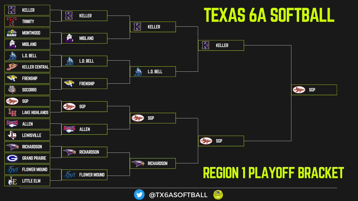Texas High School 6A Softball on Twitter "Our Region 1 Bracket Predictions are live 🚨"