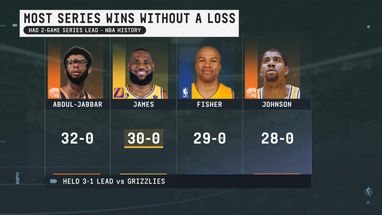 Nba 2k19 shop lebron james stats