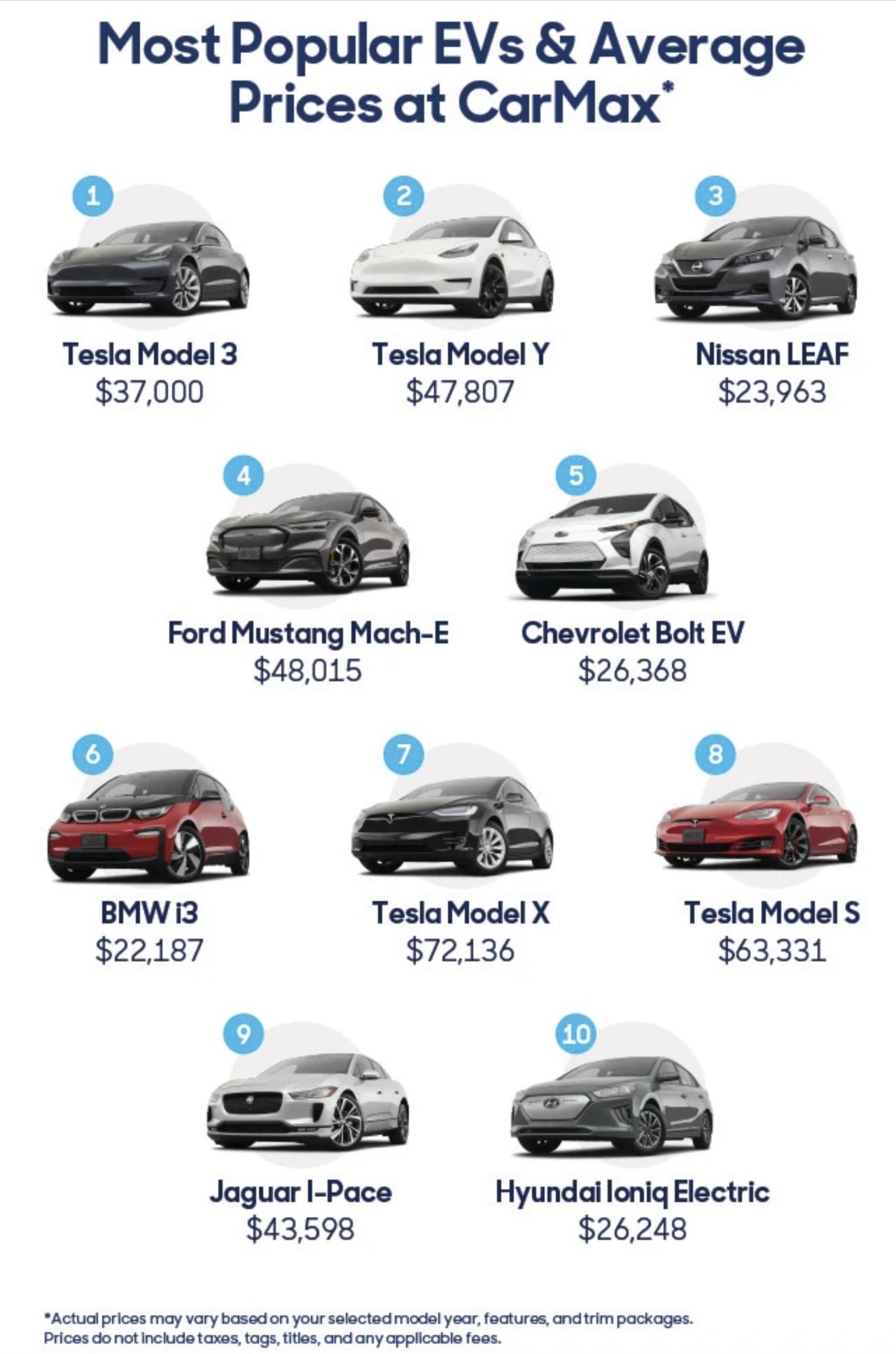 Tesla Has Three Of The 11 Most Popular Cars Shared On Turo, 47 OFF