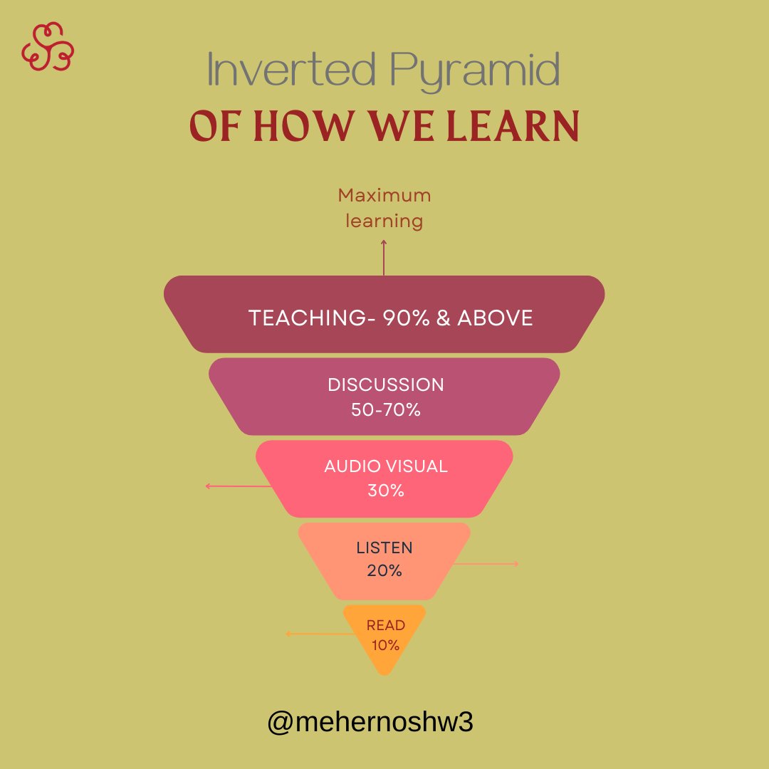 MehernoshW3's tweet image. Let's unlearn THE ONLY WAY we learn.
Let's empty our cups, before we refill them with new perspectives.
#w3coach #w3success #learningprocess #differentstyleoflearning