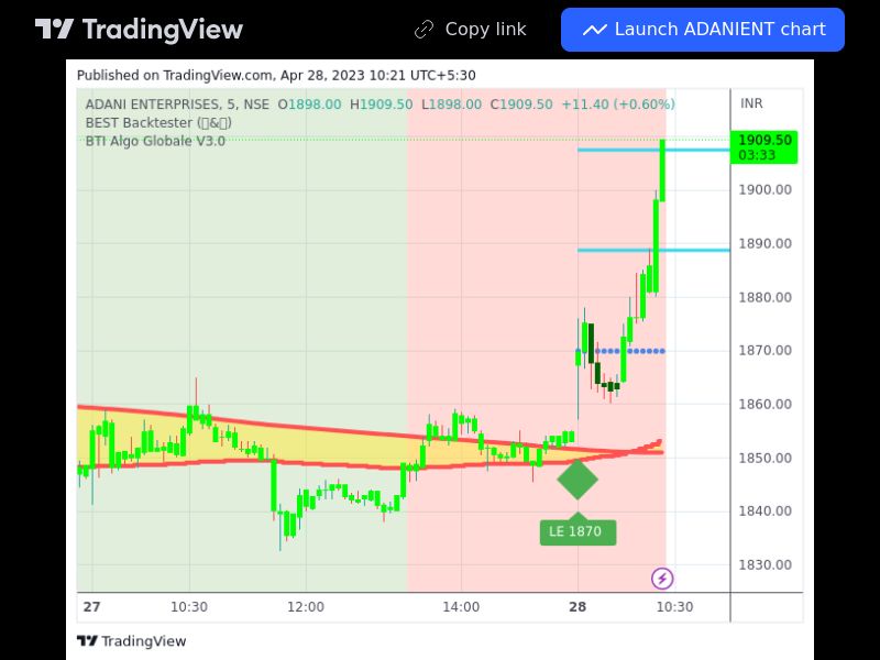 TradingView trade ADANIENT 5 minutes