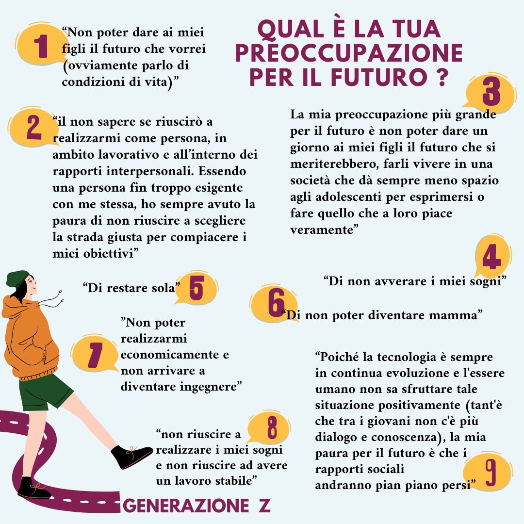 Abbiamo chiesto ai 𝐩𝐫𝐨𝐭𝐚𝐠𝐨𝐧𝐢𝐬𝐭𝐢 𝐝𝐞𝐥𝐥𝐚 𝐠𝐞𝐧𝐞𝐫𝐚𝐳𝐢𝐨𝐧𝐞 𝐙 di diversa estrazione sociale e culturale, 𝐪𝐮𝐚𝐥𝐞 𝐟𝐨𝐬𝐬𝐞 𝐥𝐚 𝐥𝐨𝐫𝐨 𝐩𝐫𝐞𝐨𝐜𝐜𝐮𝐩𝐚𝐳𝐢𝐨𝐧𝐞 𝐩𝐞𝐫 𝐢𝐥 𝐟𝐮𝐭𝐮𝐫𝐨. Queste le loro risposte, dove prevale grande avvedutezza
