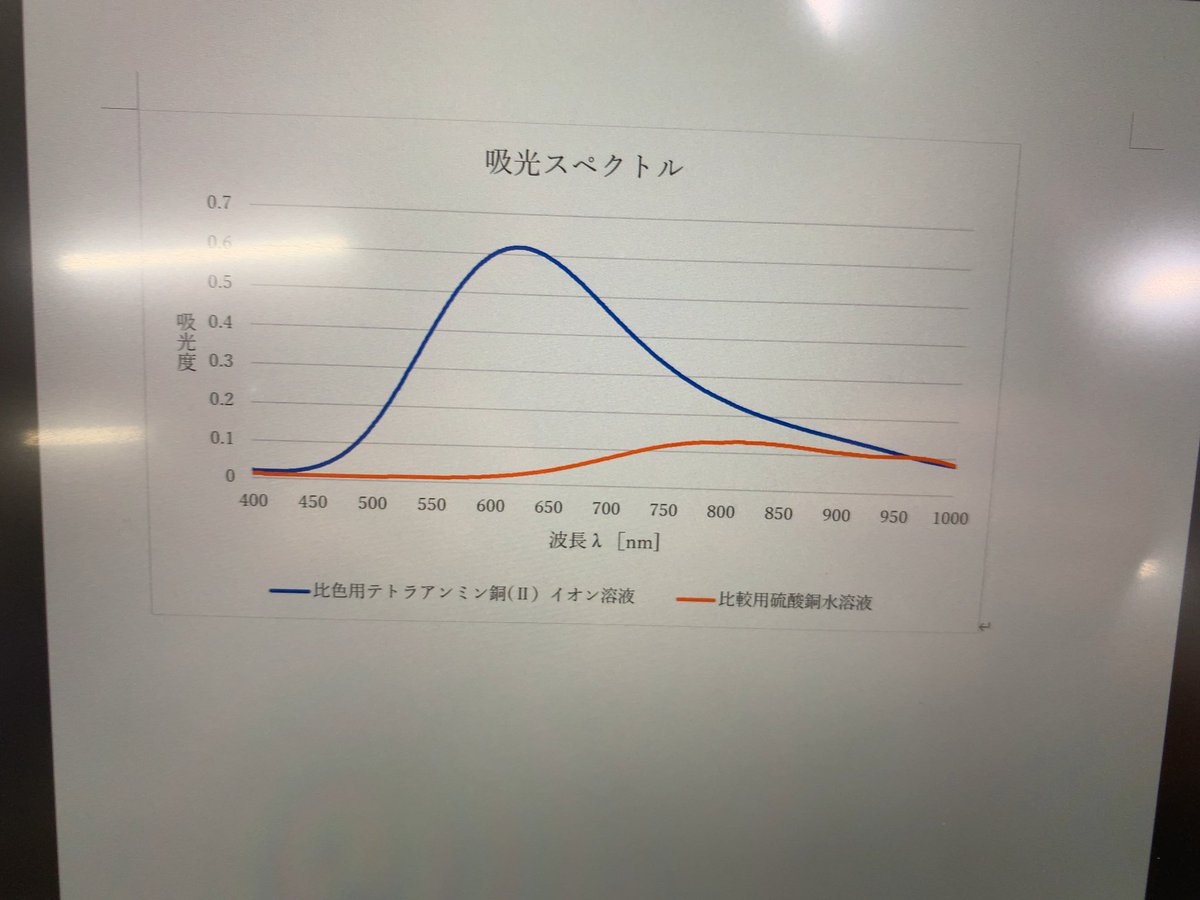 monya_nu's tweet photo. 結構綺麗にスペクトルとれたな https://t.co/y0GzVzWZ9X