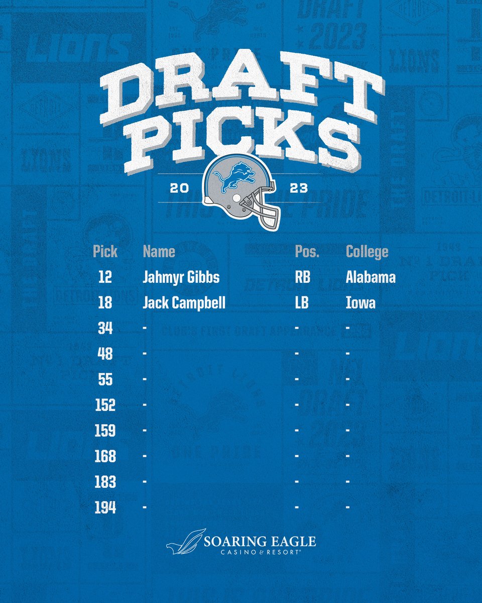 Lions's tweet photo. Day 1️⃣ = done

#LionsDraft https://t.co/BItHkNdGWO