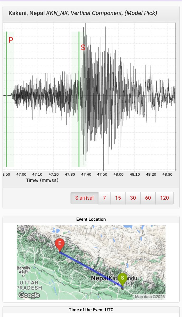 Significant magnitude 5.2 #earthquake 71 km northeast of Dipayal, Nepal