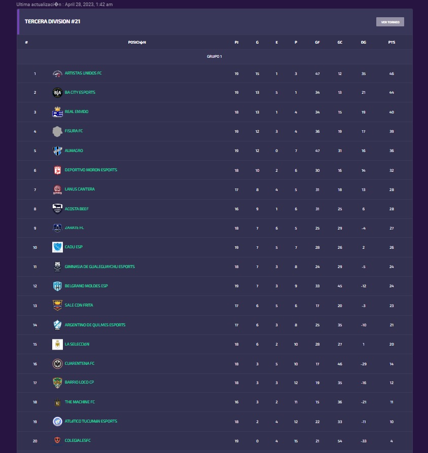 Artistas Unidos FC tweet media