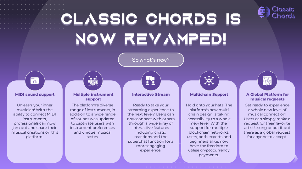 Classic_Chords's tweet photo. Classic Chords is now R3Vamp3D! Check out the latest features at https://t.co/PFa3cWqqEP

#Web3 #Web3gaming #Web3Games #web3community #ClassicChords #NFT #NFTCommunity #music https://t.co/onrbMeBrHD