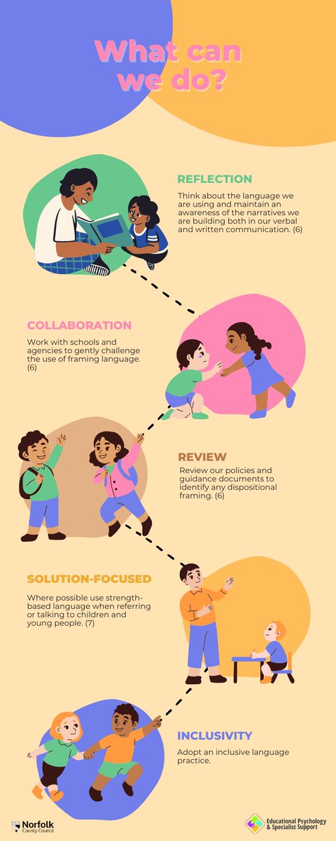 NorfolkEPSS's tweet photo. Check out this amazing infographic made by our AEPs during their peer supervision. It emphasizes the significance of language when working with children and young people #twittereps #edutwitter https://t.co/FreWl29wBh