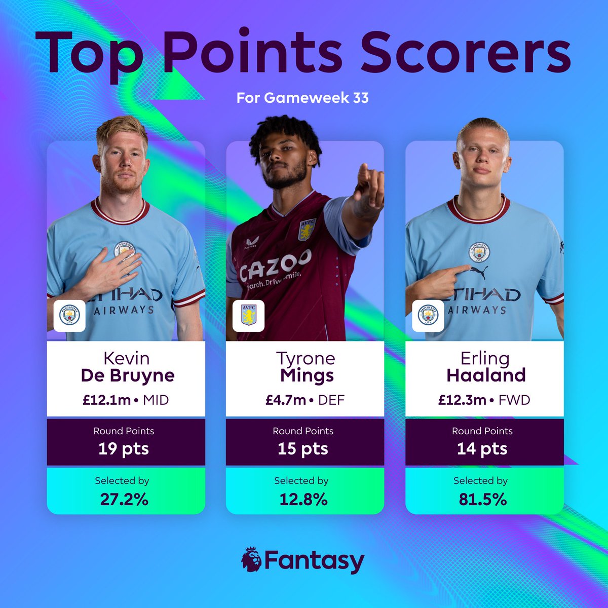 Fantasy Premier League tweet media