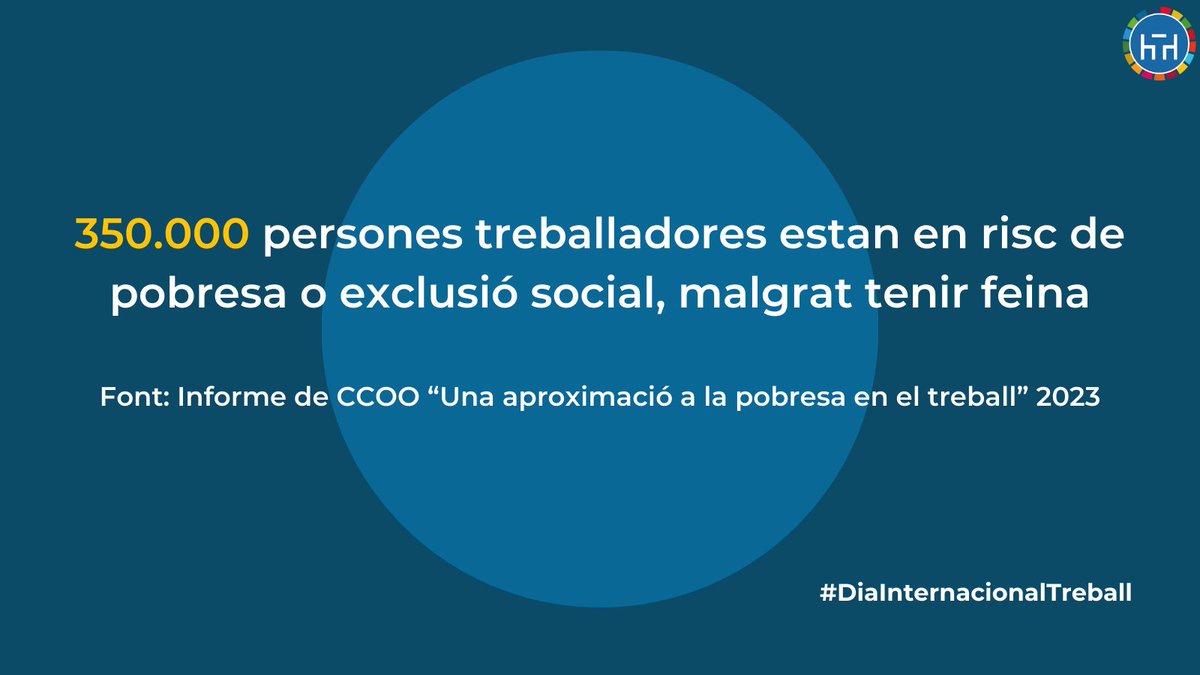 Avui, #DiaInternacionalTreball, reivindiquem treball decent per a una vida digna.

👉A Catalunya el 10,8% de població està en risc de pobresa o exclusió social, tot i tenir feina. La pobresa laboral afecta sobretot dones,  joves, persones migrades i amb discapacitat
@Taula3sector