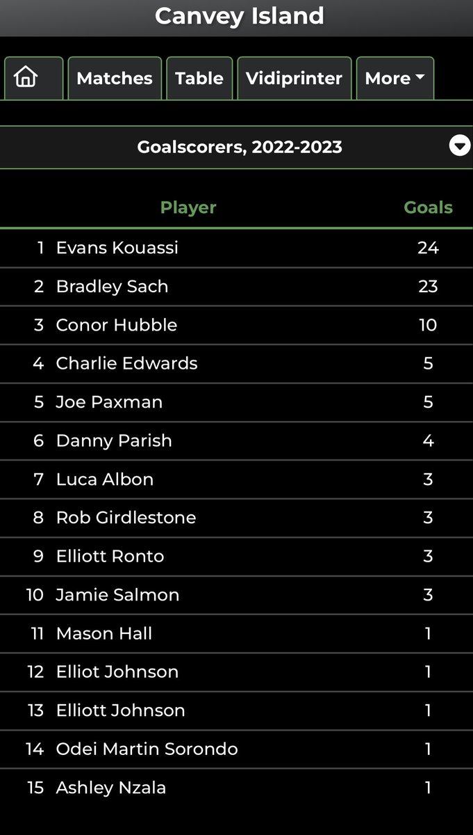 Evans Kouassi tweet media