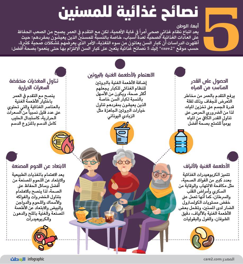 DRHANI_ALABDALY's tweet photo. 🔴دلّع والديك أفضل من اننا احنا ندلعهم🔴
بشكل متكرر نرى في العيادة كبار سن يعرضون شكاوي طبية غير حقيقية "تداعي للمرض" سواءً بقصد أو من غير قصد !!
-
الهدف: كسب تعاطف واهتمام وانتباه؛ وكسر الشعور بالوحدة والإهمال التي قد تكون حقيقية أو شعور وهمي🥹
-
الشكوى النفسية أسوأ من الجسدية👎🏻 https://t.co/PVkQijeSrP