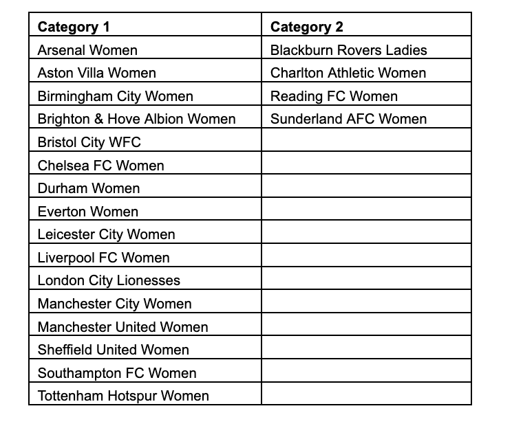 The seasons in which each of the 24 current Championship clubs