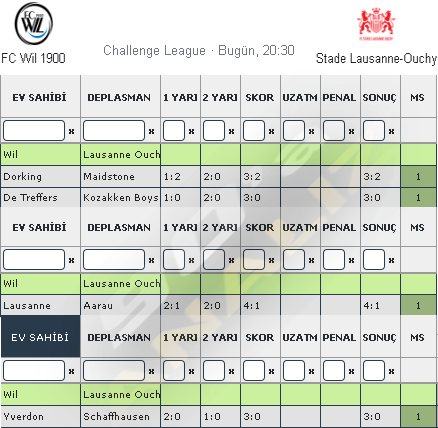 Oranlar , analizime göre daha önce açılan maçlarda en az iki gole ve üst şeklinde sonuç vermiş.

Evin kazanırı çıkmış olsa da oranları yükselmiş ben zaten taraf sevmem gollere yöneleceğim.

Sizde analizden kendi tercihlerinize yönelebilirsiniz!

Güven Sırasına Göre Tercihlerim;