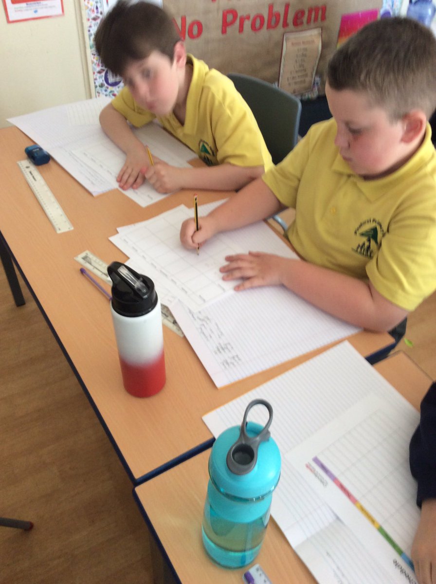 MrsMuirhead5's tweet photo. Chestnut class looking at what a typical week might look like for a practicing Christian @PinehurstP #PinehurstRE https://t.co/2snFGSXl1b