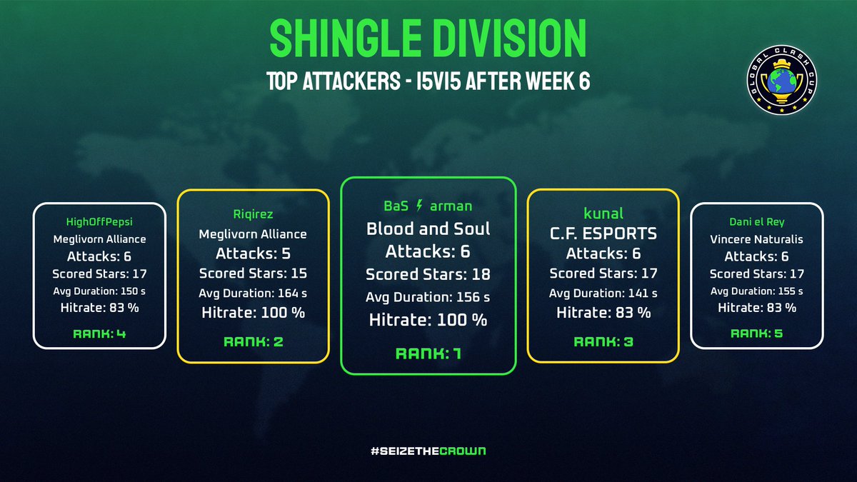 Global Clash Cup tweet media