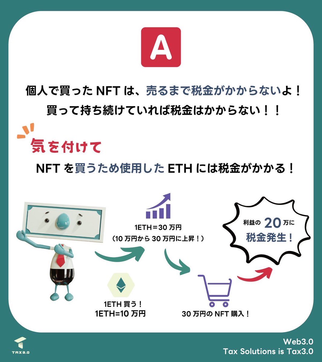 NFTを買うと税金はどうなる？？

よく来る質問に回答します！

NFTを買う時の、
税金の落とし穴にも注意！！