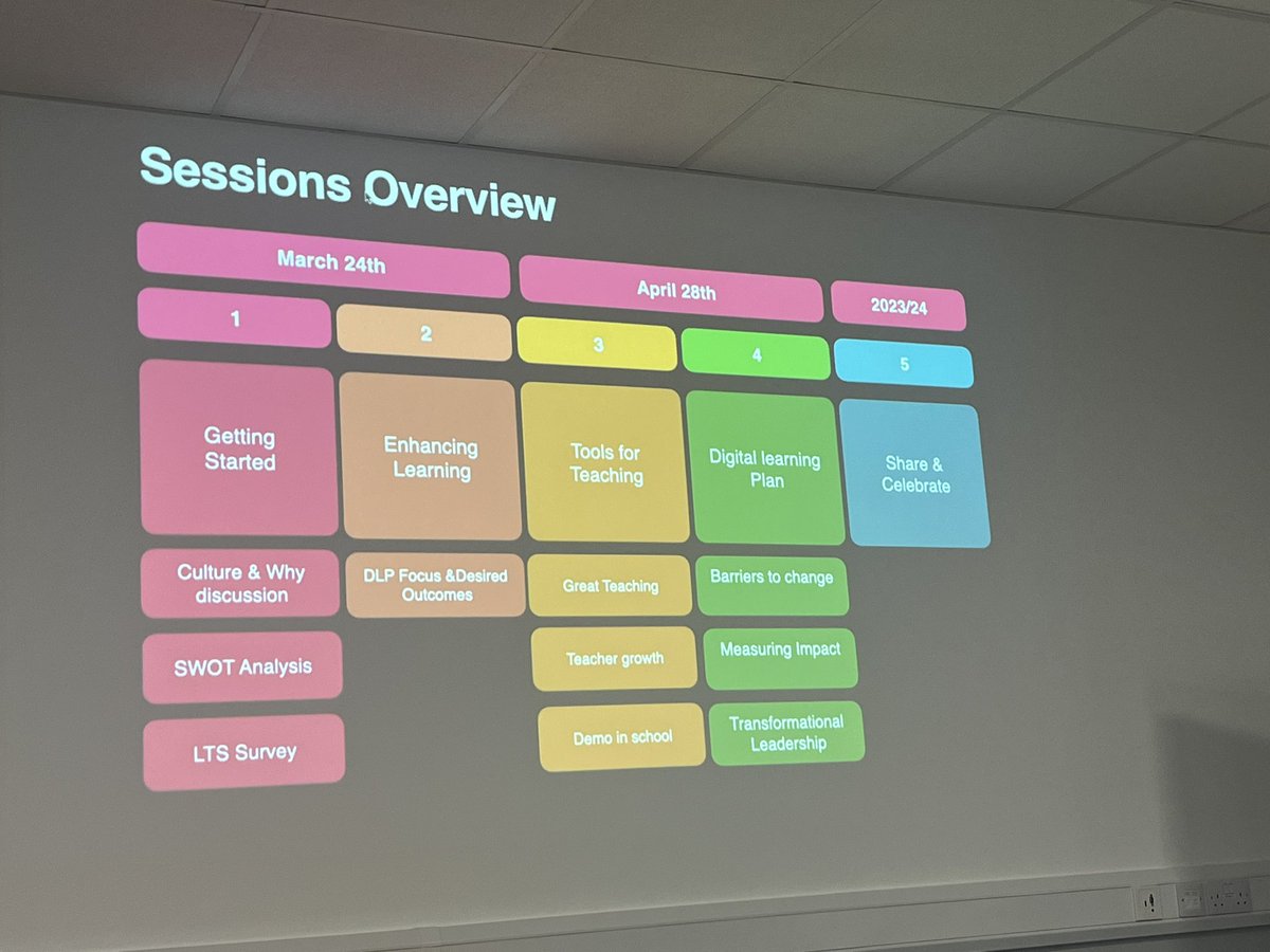 Back for session 2 of #appleEDU in <a href="/BaldoyleTC/">Dublin College Baldoyle</a> . A great day of collaboration ahead with <a href="/TeachTechJamie/">Jamie Johnston</a> and <a href="/SeanGlynnedu/">Seán Glynn</a>